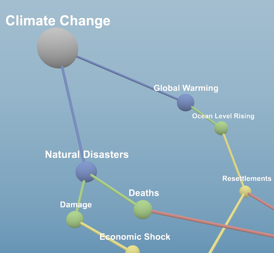 3D Mindmap Software/App example created from scratch or based on Wikipedia.org for Free.