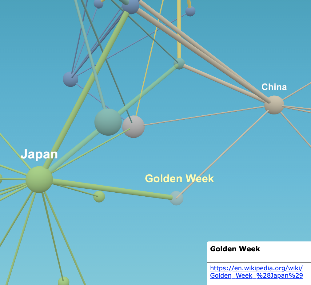 3D Mindmap Software/App example created from scratch or based on Wikipedia.org for Free.