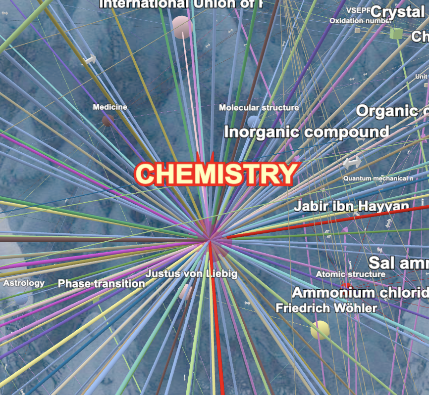 3D MindmapSoftware/App example created from scratch or based on Wikipedia.org for Free.