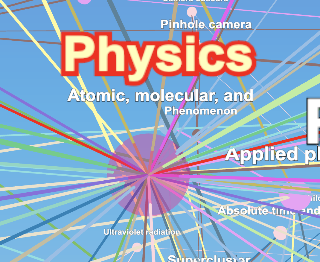 3D Mindmap Software/App example created from scratch or based on Wikipedia.org for Free.